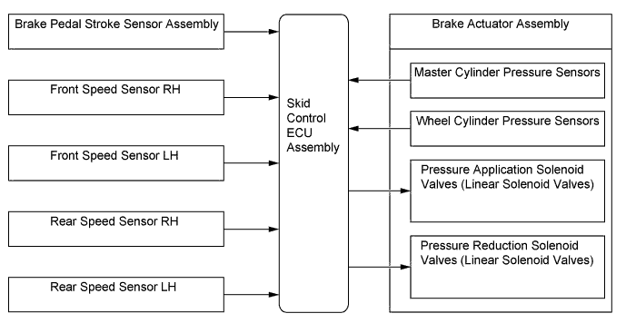 A01FPGYE01