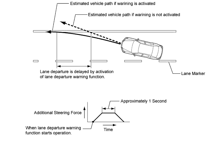 A01FPKEE01