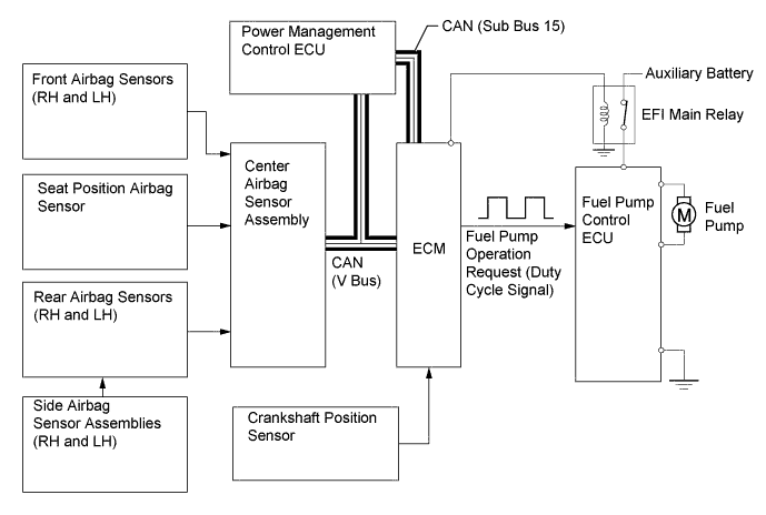 A01FPKIE02