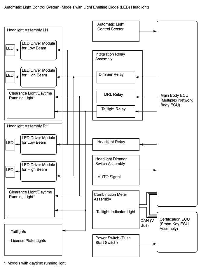 A01FPKSE02