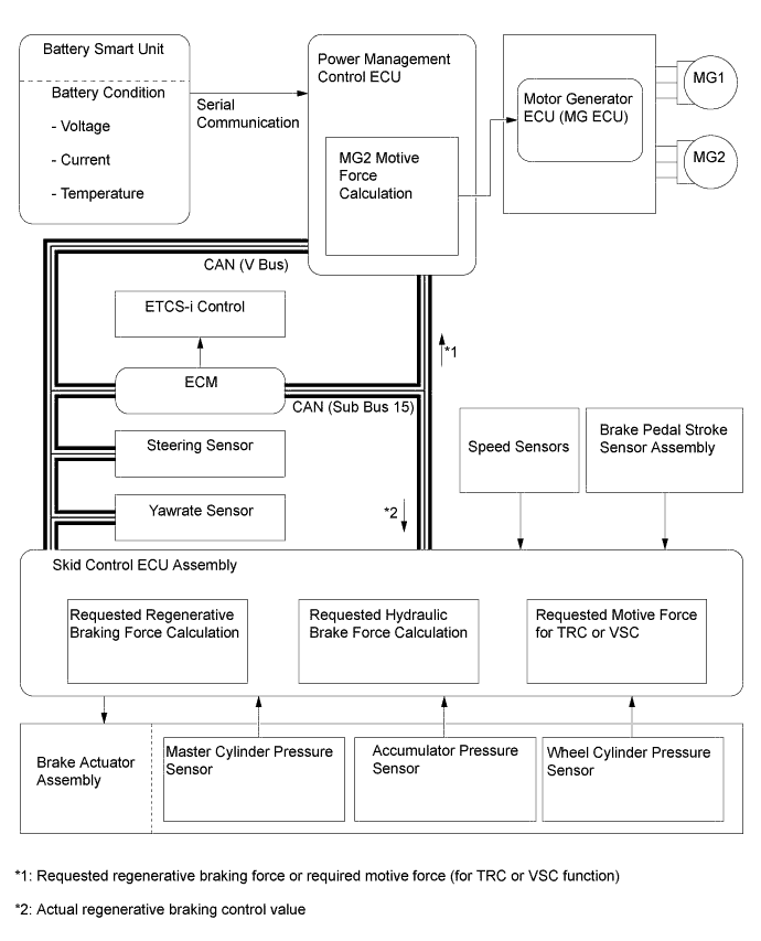 A01FPM4E01