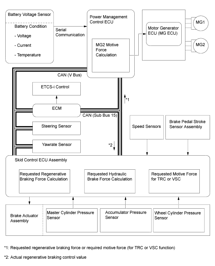 A01FPM4E03