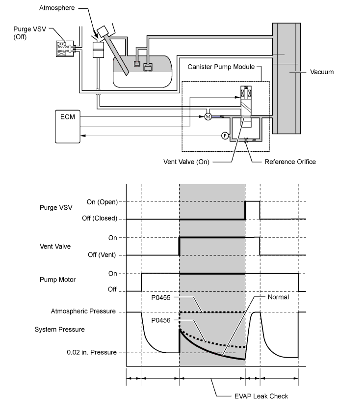 A01FPMIE02