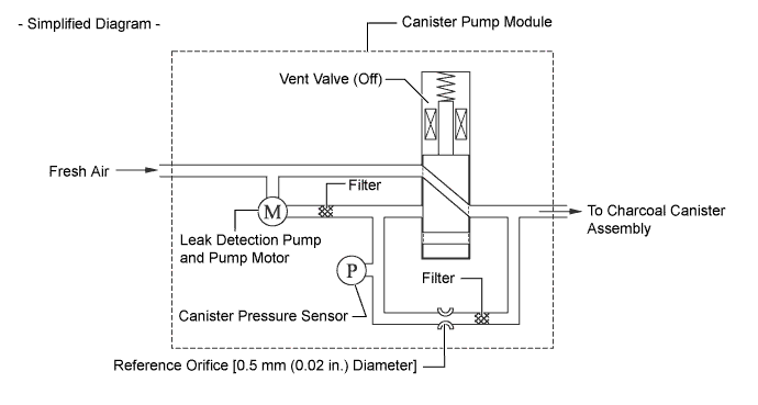 A01FPMTE05