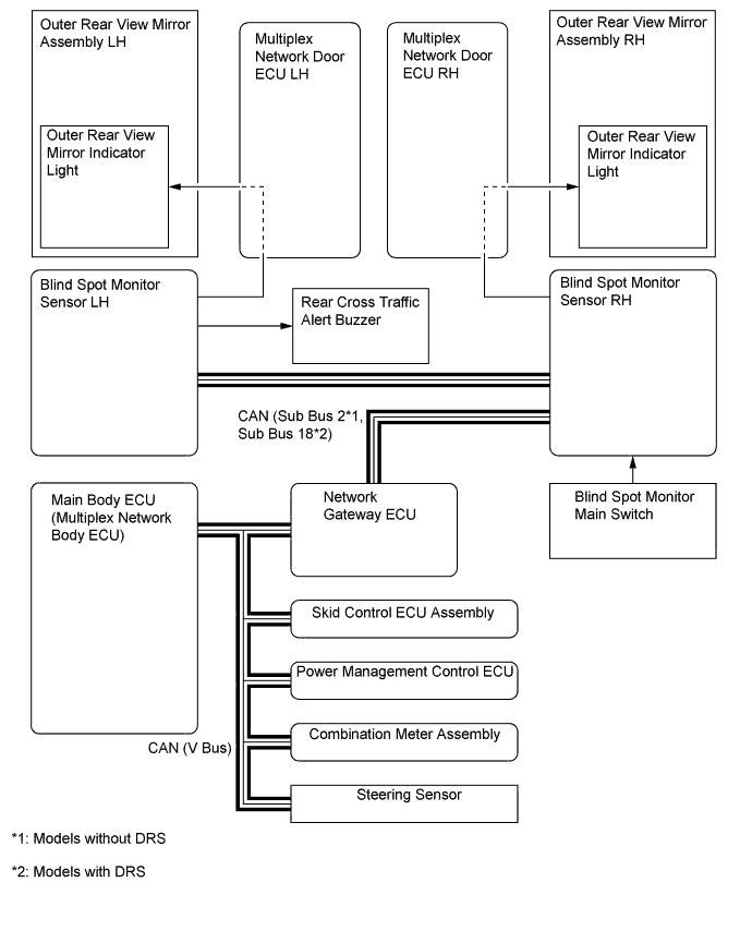 A01FPNQE02