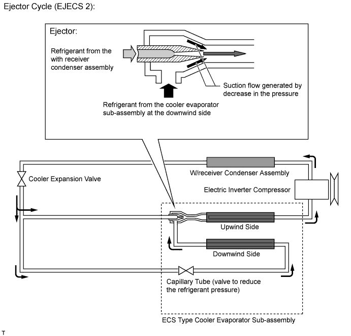 A01FPOAE05