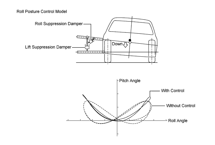 A01FPOSE01