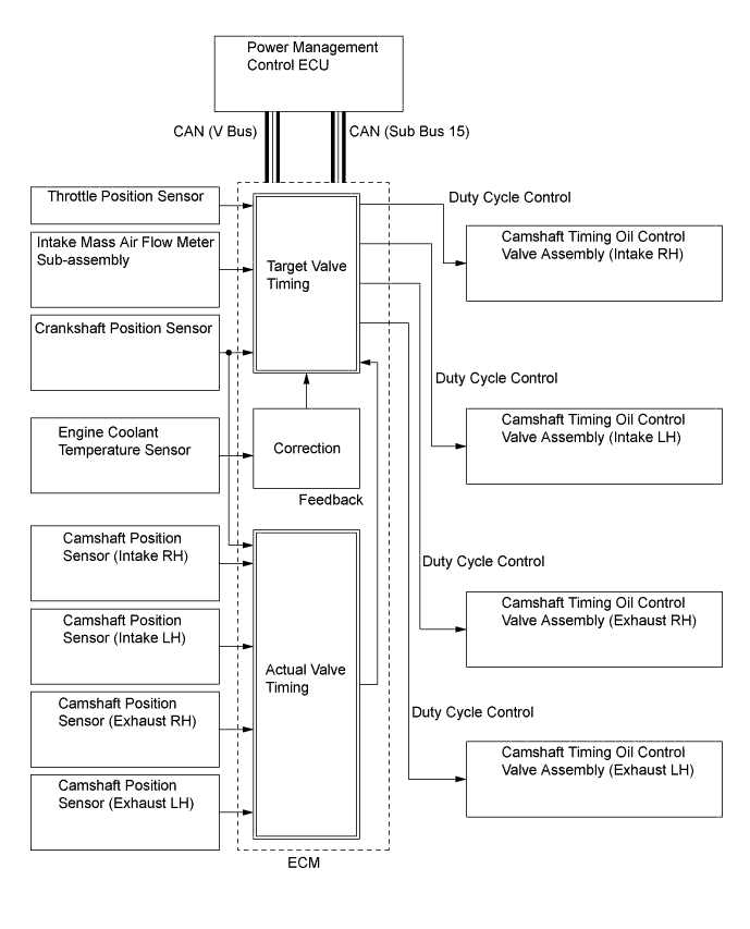 A01FPPIE01