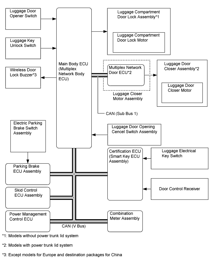 A01FPQ9E02