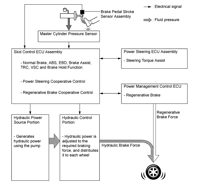 A01FPRLE02