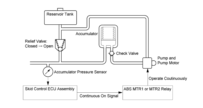 A01FPRME01