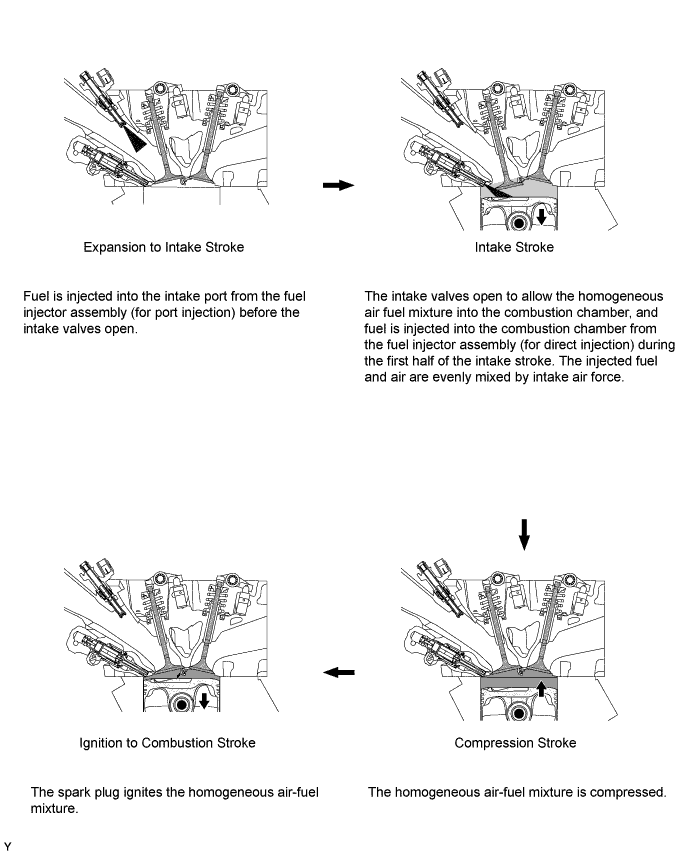 A01FPROE01