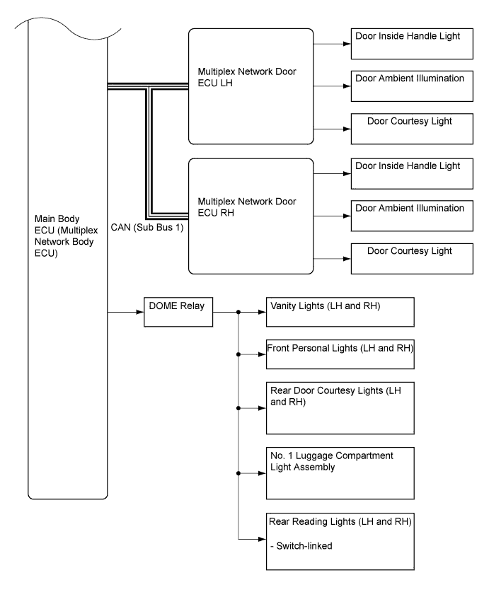 A01FPS7E01