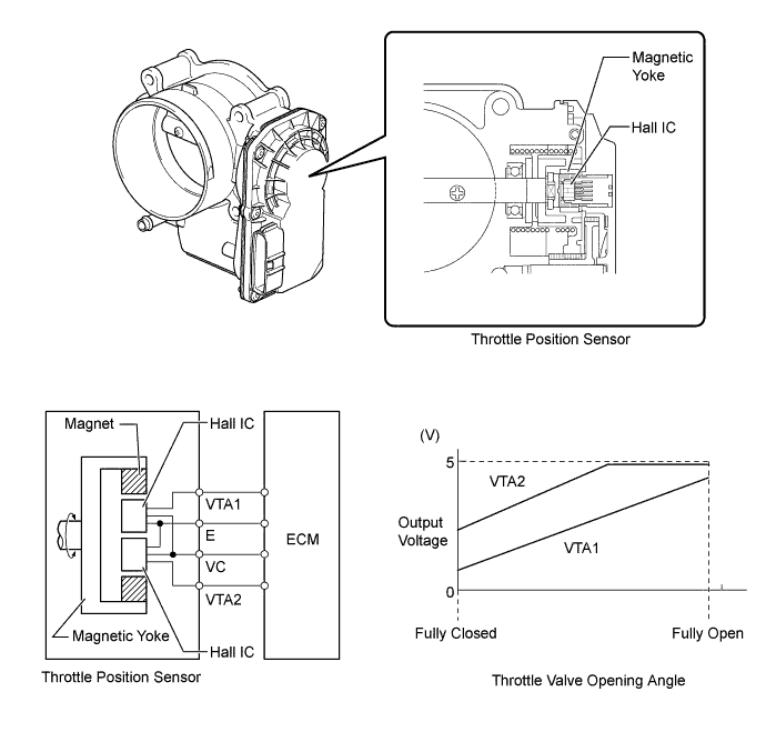 A01FPSRE01