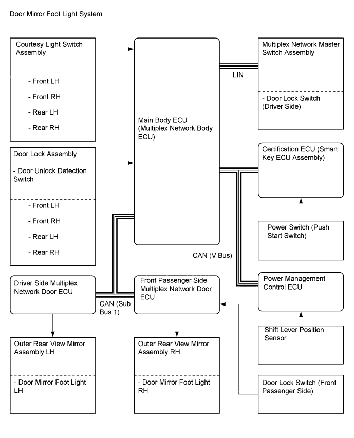 A01FPTQE01