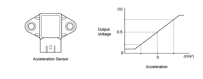 A01FPUBE01