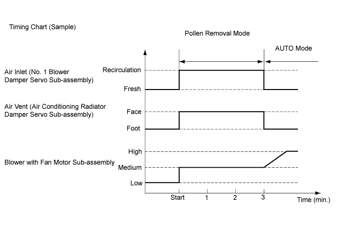 A01FPUWE02