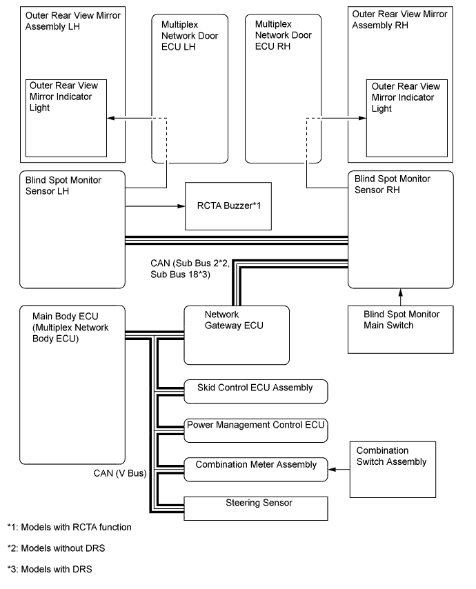 A01FPVBE02