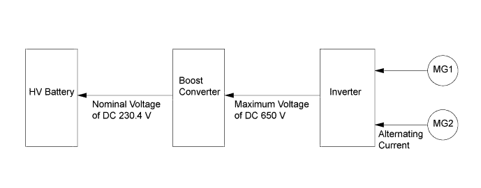 A01FPVDE02