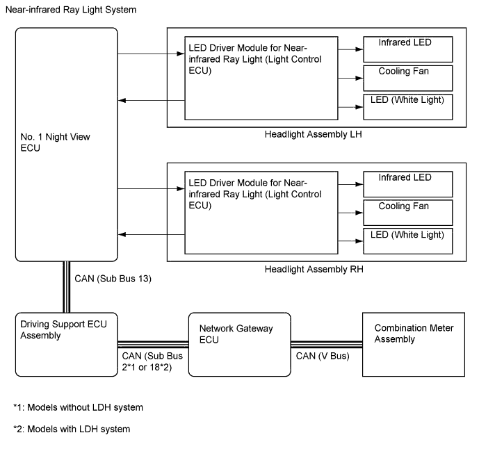 A01FPVOE01