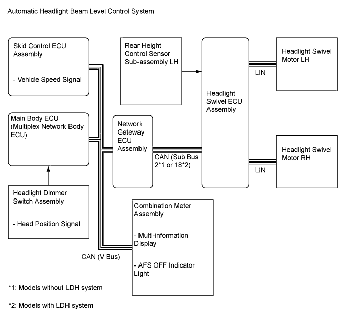 A01FPX3E02