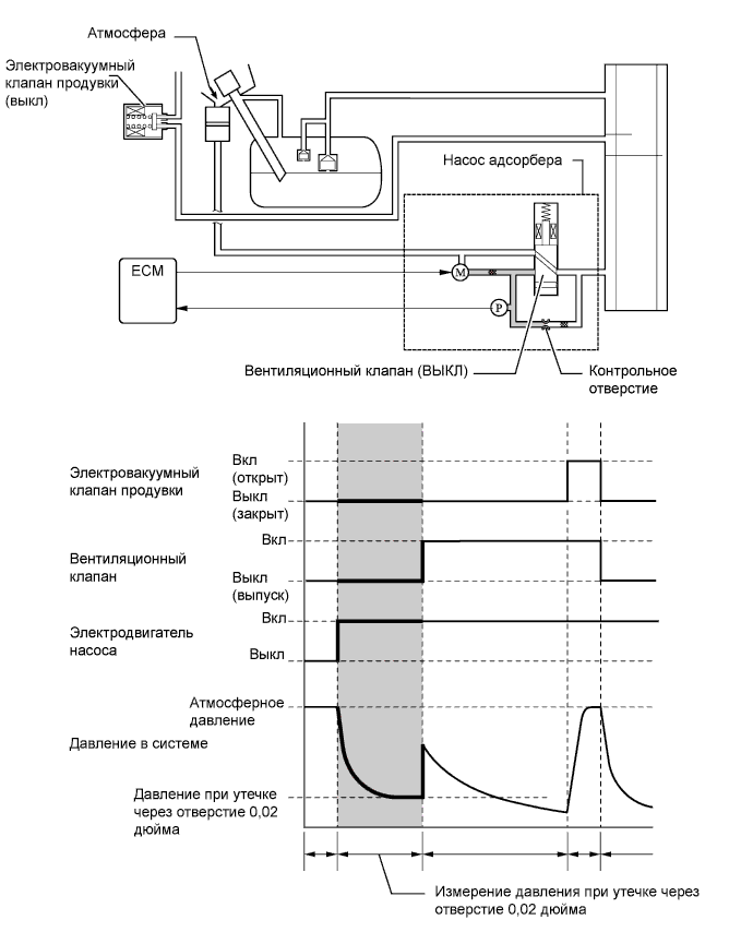 A01FP1EE02