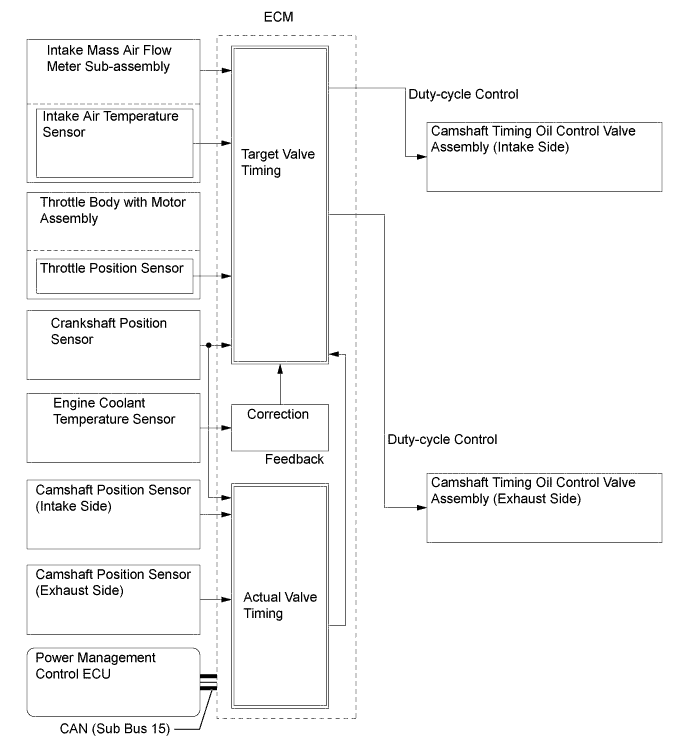 A01FP2RE01