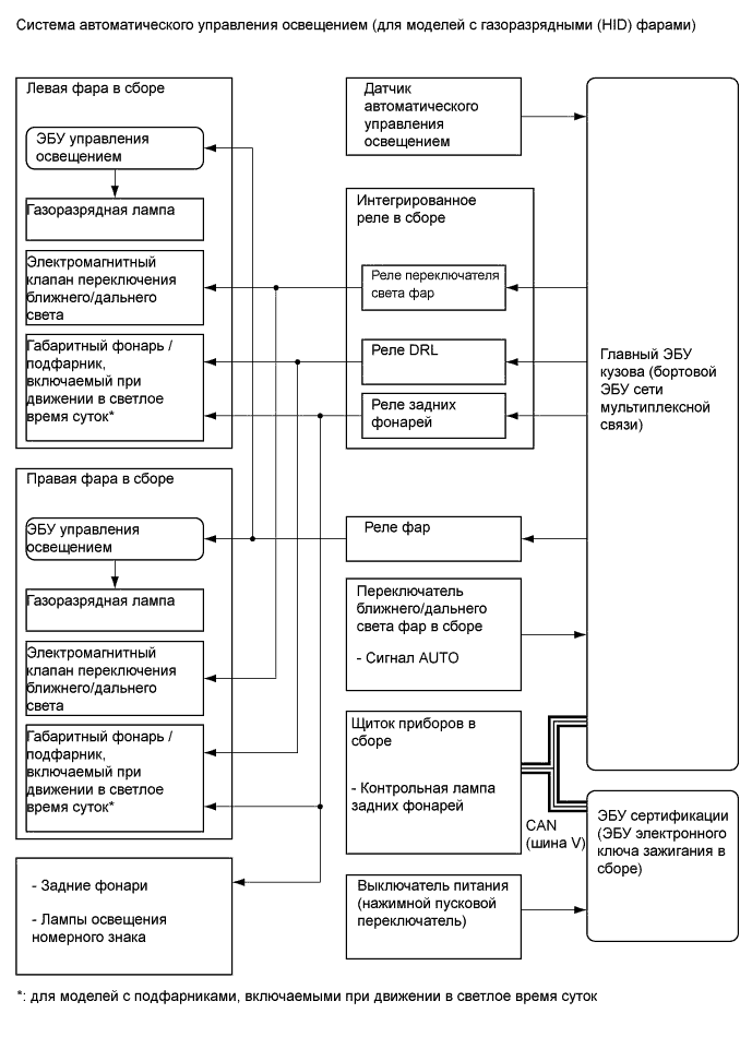 A01FP38E03