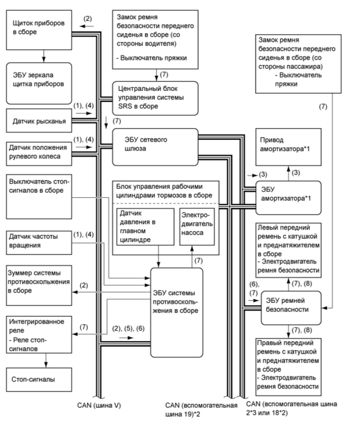 A01FP5DE02