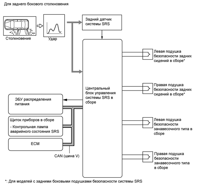 A01FP5NE02