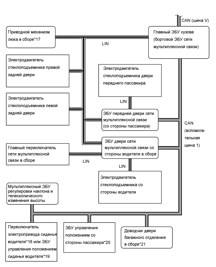 A01FP6IE05