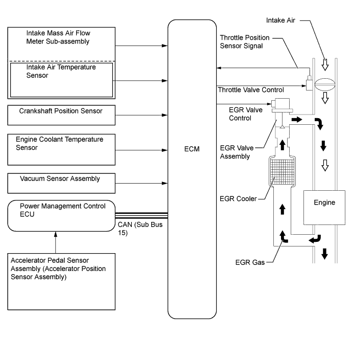 A01FP7WE01