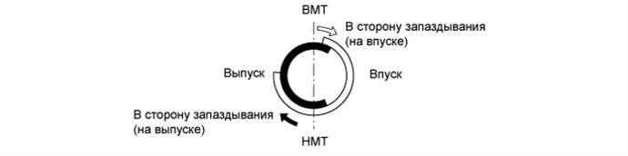 A01FPA5E01