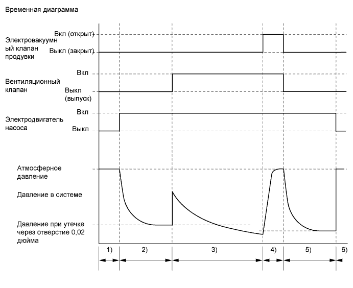 A01FPBOE02