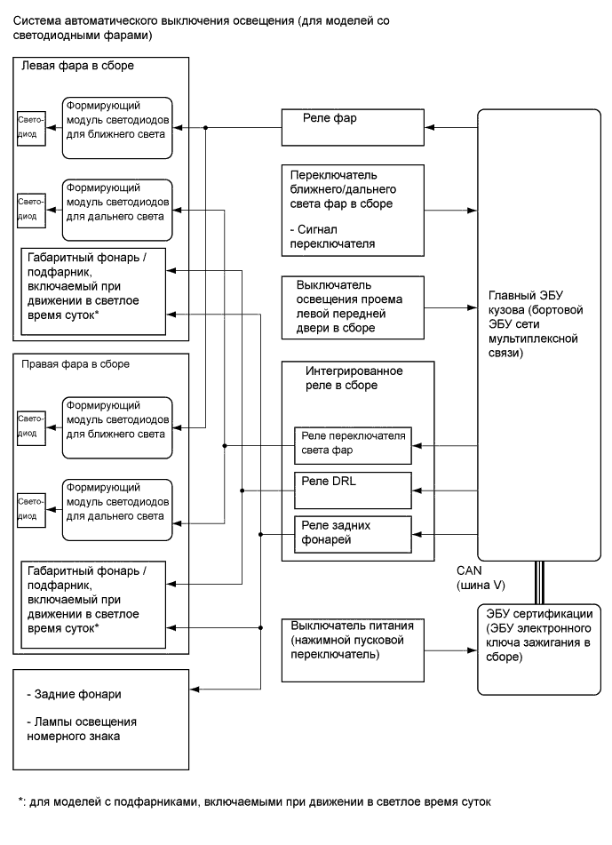 A01FPBZE02