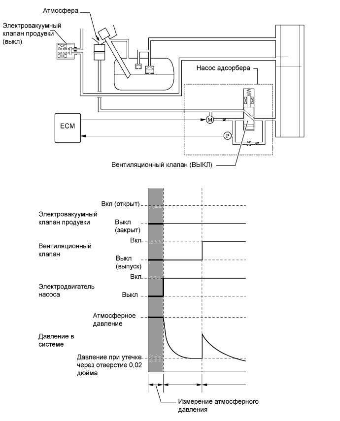 A01FPEIE02