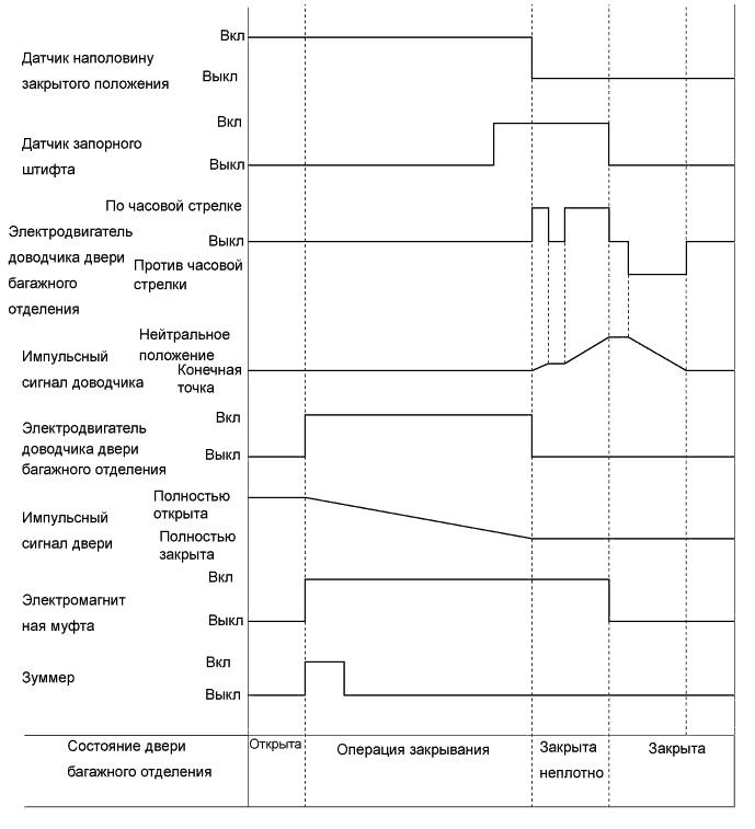 A01FPGFE01