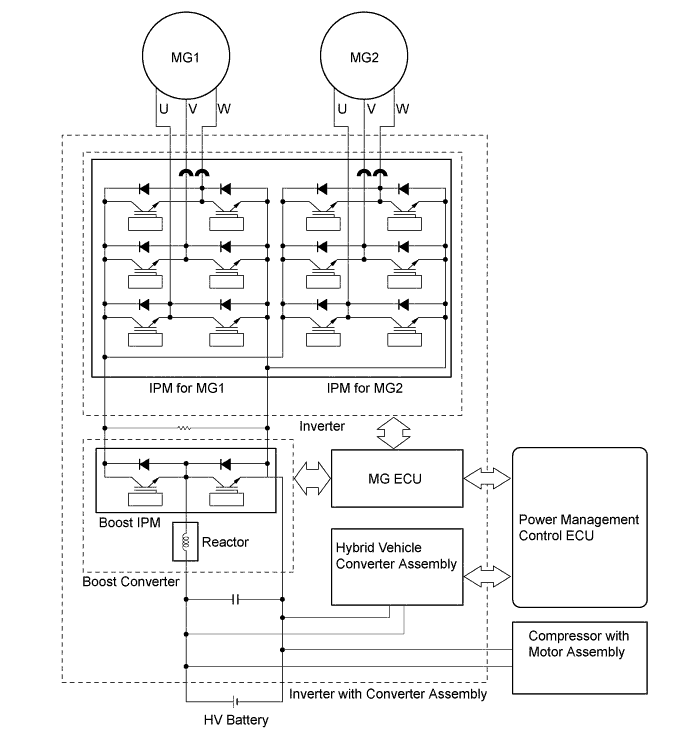 A01FPGPE01