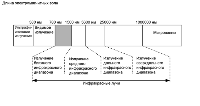 A01FPHDE01