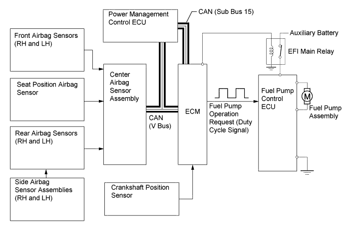 A01FPKIE03