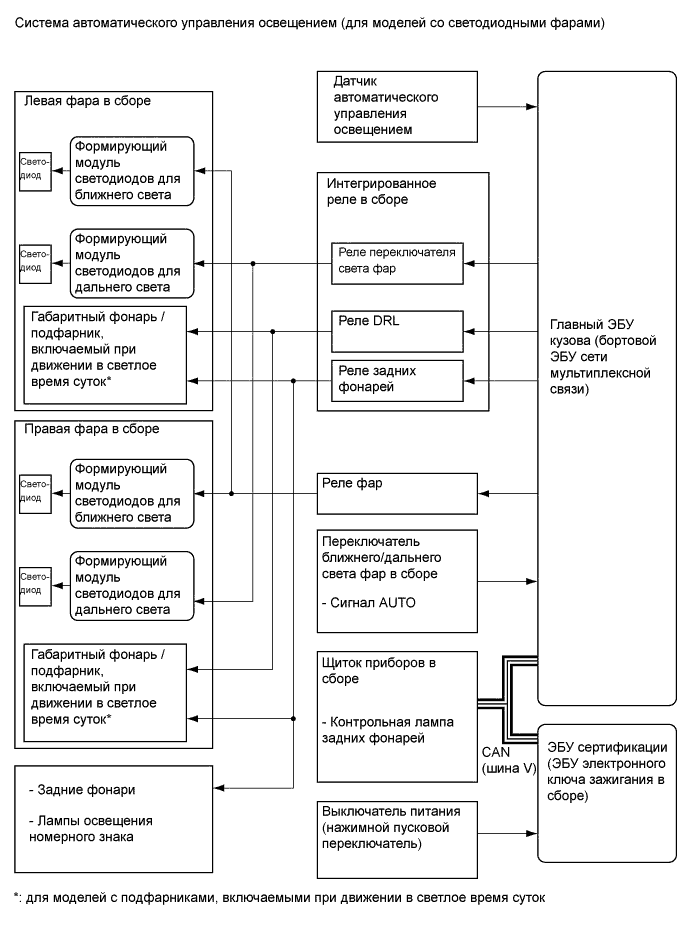 A01FPKSE02