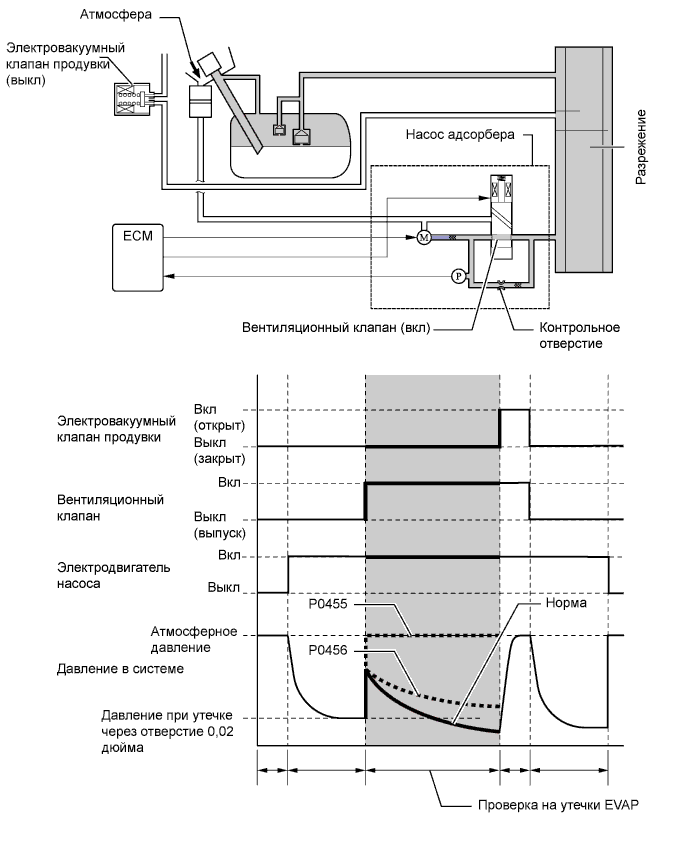 A01FPMIE02