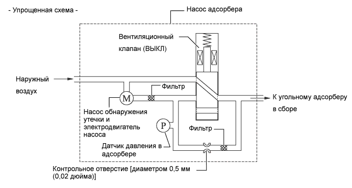 A01FPMTE05