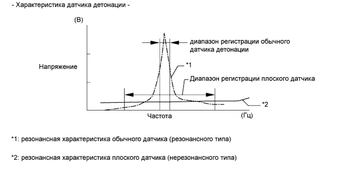 A01FPNNE09