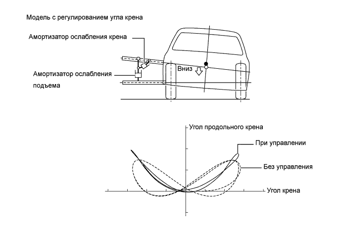 A01FPOSE01