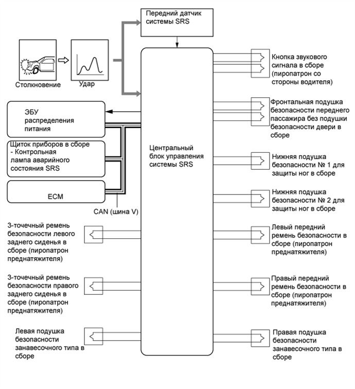 A01FPREE01