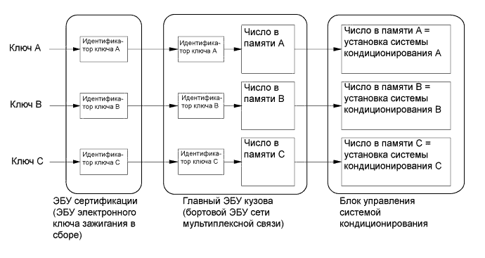 A01FPSIE01