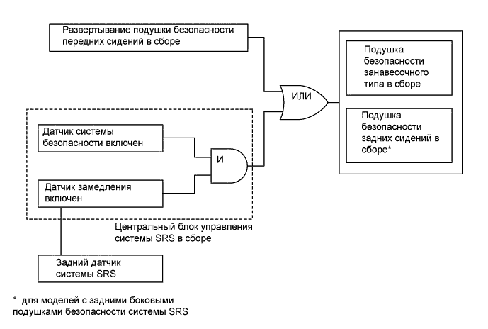 A01FPSOE02