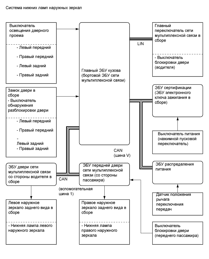 A01FPTQE01