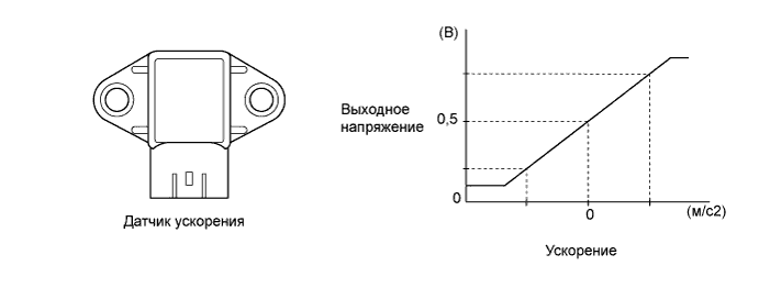 A01FPUBE01